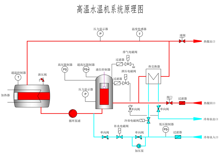 水式模温机(图7)